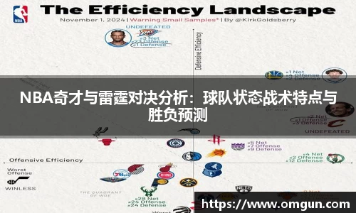 NBA奇才与雷霆对决分析：球队状态战术特点与胜负预测